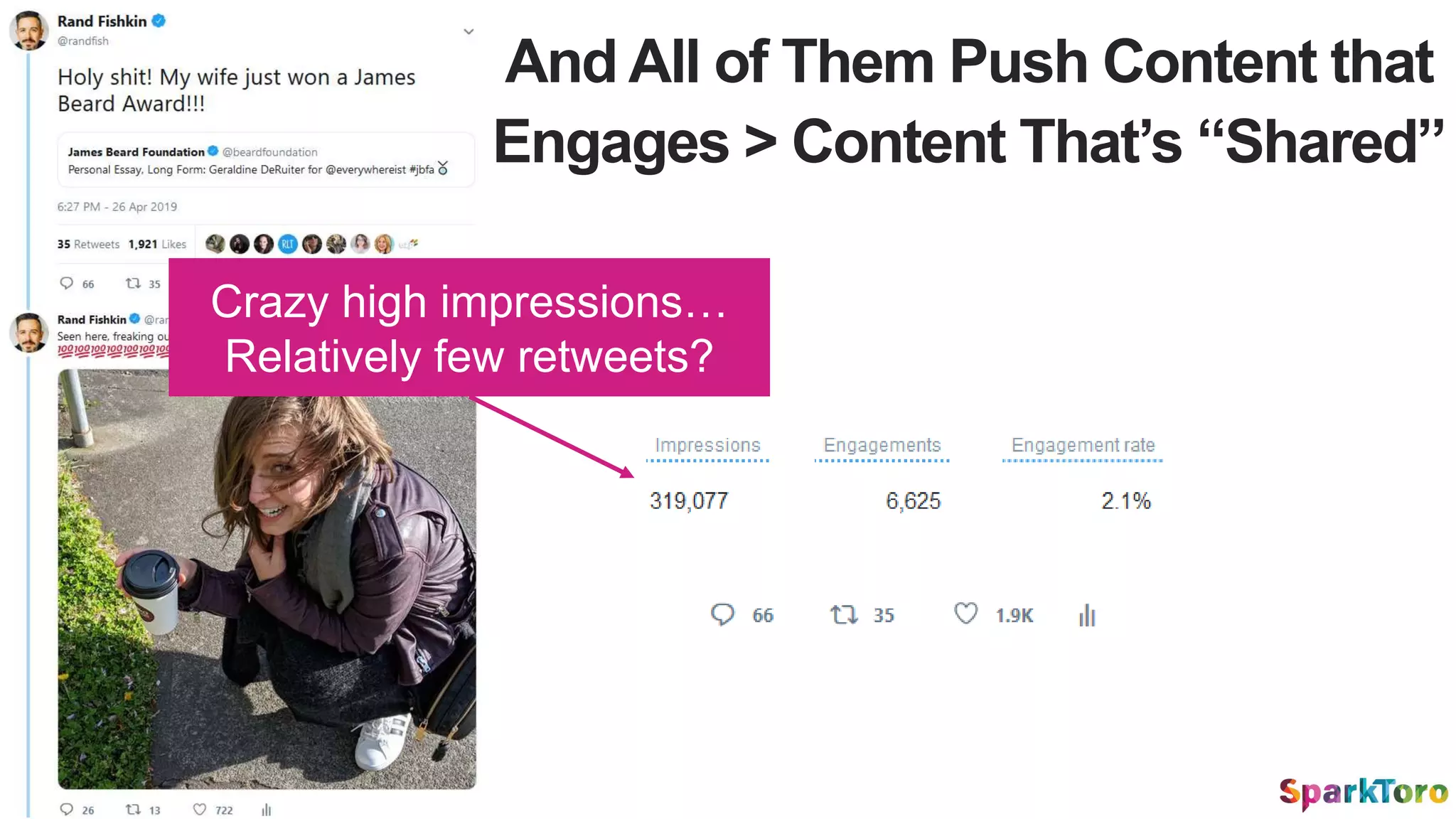 And All of Them Push Content that
Engages > Content That’s “Shared”
Crazy high impressions…
Relatively few retweets?
 