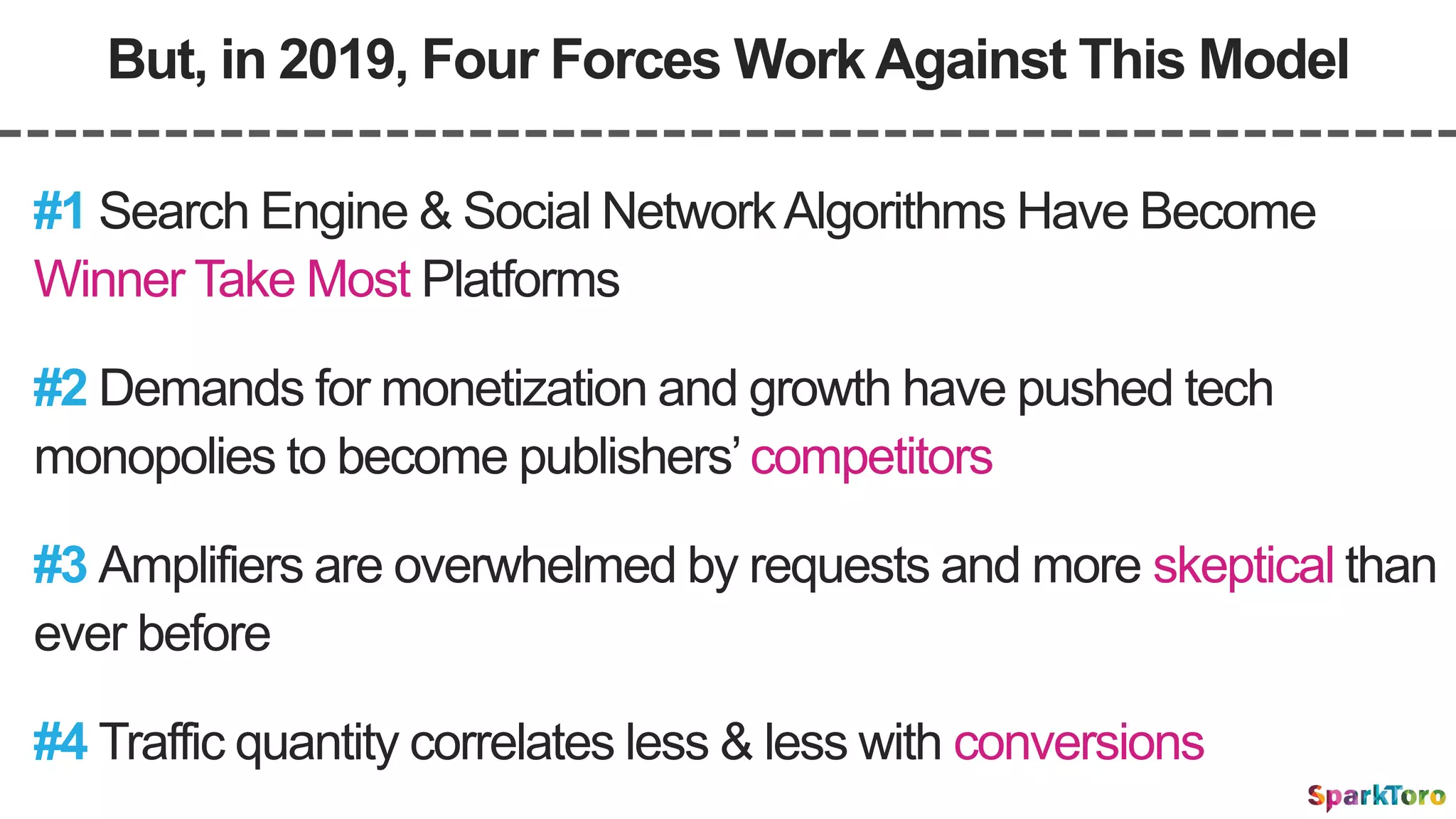 But, in 2019, Four Forces Work Against This Model
#2 Demands for monetization and growth have pushed tech
monopolies to become publishers’competitors
#1 Search Engine & Social NetworkAlgorithms Have Become
Winner Take Most Platforms
#3 Amplifiers are overwhelmed by requests and more skeptical than
ever before
#4 Traffic quantity correlates less & less with conversions
 