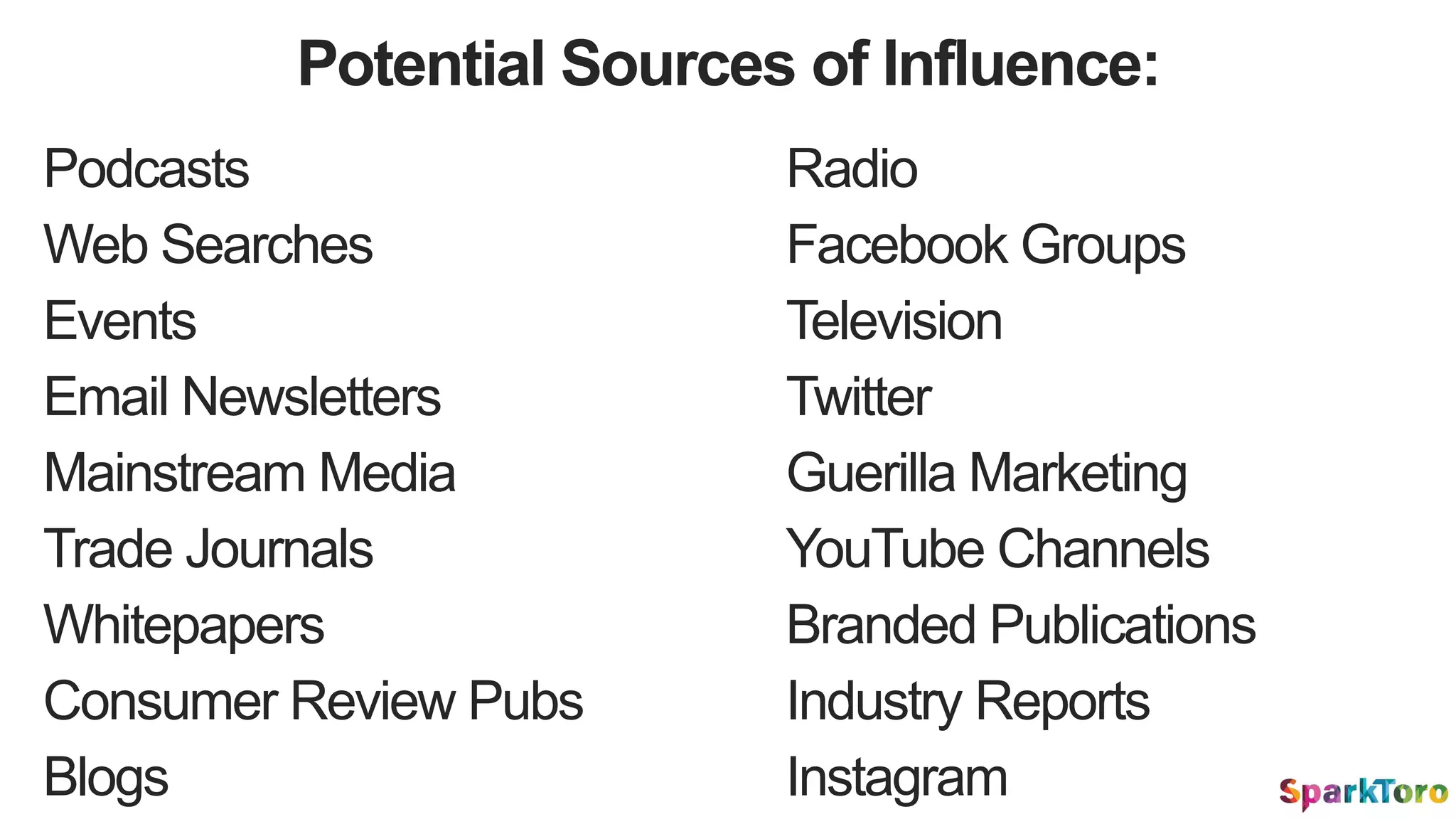 Potential Sources of Influence:
Podcasts
Events
Mainstream Media
Trade Journals
Whitepapers
Radio
Television
Guerilla Marketing
Branded Publications
Blogs
Twitter
YouTube Channels
Industry Reports
Facebook GroupsWeb Searches
Email Newsletters
Consumer Review Pubs
Instagram
 