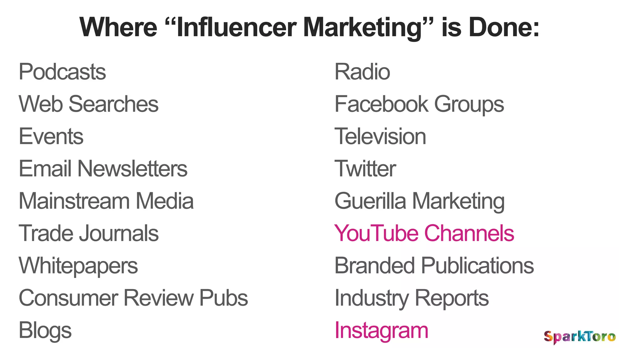 Where “Influencer Marketing” is Done:
Podcasts
Events
Mainstream Media
Trade Journals
Whitepapers
Radio
Television
Guerilla Marketing
Branded Publications
Blogs
Twitter
YouTube Channels
Industry Reports
Facebook GroupsWeb Searches
Email Newsletters
Consumer Review Pubs
Instagram
 