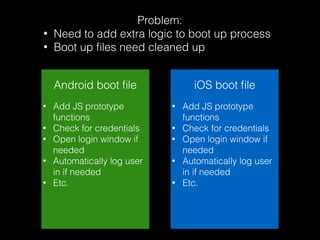 Android boot ﬁle iOS boot ﬁle
• Add JS prototype
functions
• Check for credentials
• Open login window if
needed
• Automatically log user
in if needed
• Etc.
Problem:
• Need to add extra logic to boot up process
• Boot up ﬁles need cleaned up
• Add JS prototype
functions
• Check for credentials
• Open login window if
needed
• Automatically log user
in if needed
• Etc.
 