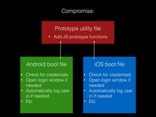 Android boot ﬁle iOS boot ﬁle
• Check for credentials
• Open login window if
needed
• Automatically log user
in if needed
• Etc.
• Check for credentials
• Open login window if
needed
• Automatically log user
in if needed
• Etc.
Prototype utility ﬁle
• Add JS prototype functions
Compromise:
 
