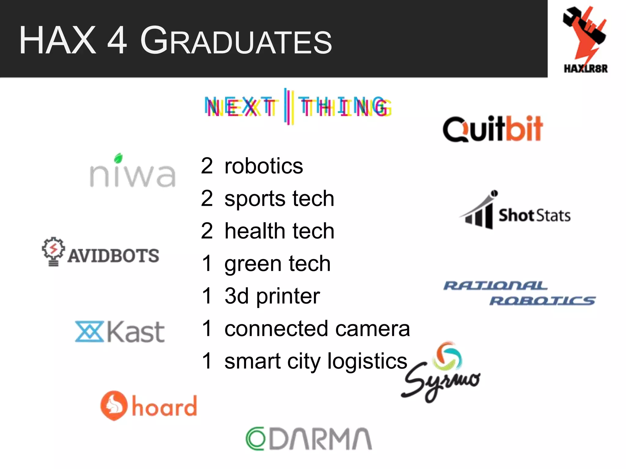 HAX 4 GRADUATES
2 robotics
2 sports tech
2 health tech
1 green tech
1 3d printer
1 connected camera
1 smart city logistics
 