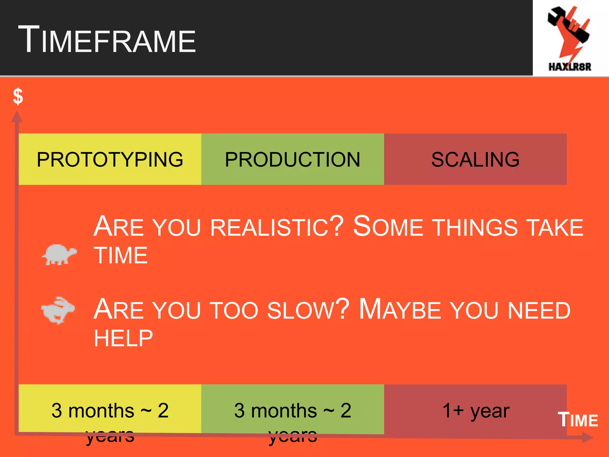 TIMEFRAME
$
PROTOTYPING PRODUCTION SCALING
3 months ~ 2
years
3 months ~ 2
years
1+ year TIME
ARE YOU REALISTIC? SOME THINGS TAKE
TIME
ARE YOU TOO SLOW? MAYBE YOU NEED
HELP
 