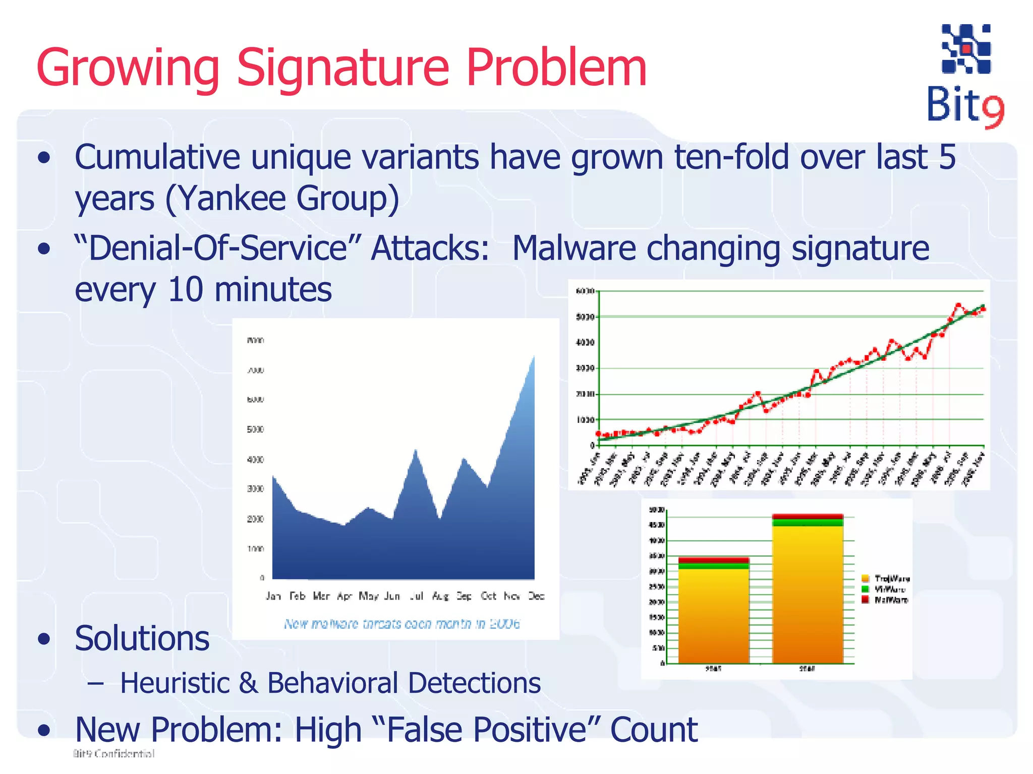 Growing Signature Problem Cumulative unique variants have grown ten-fold over last 5 years (Yankee Group) “ Denial-Of-Service” Attacks:  Malware changing signature every 10 minutes Solutions Heuristic & Behavioral Detections New Problem: High “False Positive” Count 