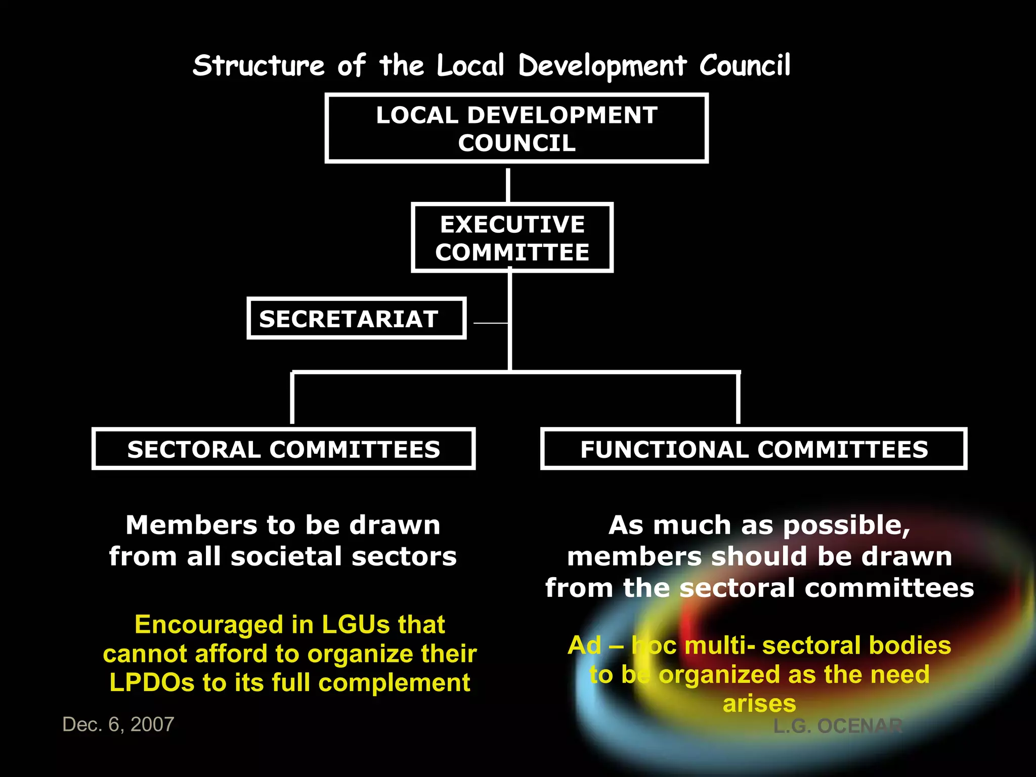 Members to be drawn from all societal sectors As much as possible, members should be drawn from the sectoral committees Encouraged in LGUs that cannot afford to organize their LPDOs to its full complement Ad – hoc multi- sectoral bodies to be organized as the need arises SECRETARIAT LOCAL DEVELOPMENT COUNCIL SECTORAL COMMITTEES FUNCTIONAL COMMITTEES EXECUTIVE COMMITTEE Structure of the Local Development Council 