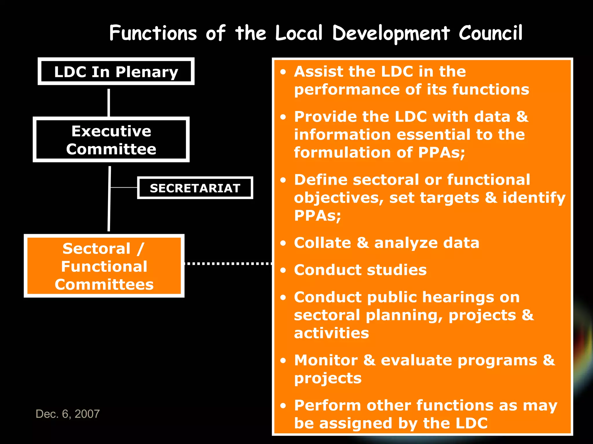 LDC In Plenary Executive Committee SECRETARIAT Sectoral / Functional Committees Assist the LDC in the performance of its functions Provide the LDC with data & information essential to the formulation of PPAs; Define sectoral or functional objectives, set targets & identify PPAs; Collate & analyze data Conduct studies Conduct public hearings on sectoral planning, projects & activities Monitor & evaluate programs & projects Perform other functions as may be assigned by the LDC Functions of the Local Development Council 