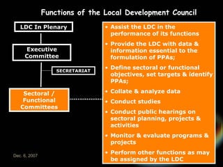 LDC In Plenary Executive Committee SECRETARIAT Sectoral / Functional Committees Assist the LDC in the performance of its functions Provide the LDC with data & information essential to the formulation of PPAs; Define sectoral or functional objectives, set targets & identify PPAs; Collate & analyze data Conduct studies Conduct public hearings on sectoral planning, projects & activities Monitor & evaluate programs & projects Perform other functions as may be assigned by the LDC Functions of the Local Development Council 