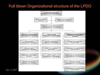 Full blown Organizational structure of the LPDO 
