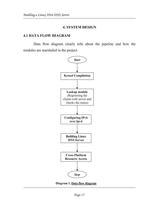 Building a Linux IPv6 DNS Server
4. SYSTEM DESIGN
4.1 DATA FLOW DIAGRAM
Data flow diagram clearly tells about the pipeline and how the
modules are marshaled in the project.
Start
Kernel Compilation
Lookup module
(Registering the
clients with server and
checks the status)
Building Linux
DNS Server
Cross Platform
Resource Access
Configuring IPv6
over Ipv4
Stop
Diagram 1. Data flow diagram
Page 17
 