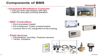 Comprehensive Overview of Building Management Systems (BMS) and ...