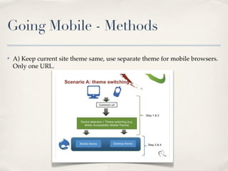 Going Mobile - Methods

✤   A) Keep current site theme same, use separate theme for mobile browsers.
    Only one URL.
 