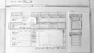 Building Modern Software: UX and Design
