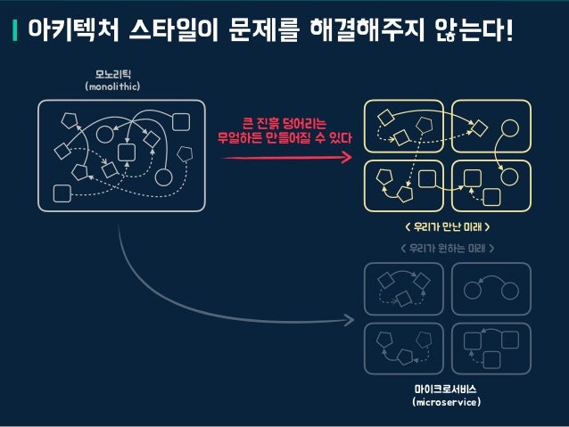 잘 키운 모노리스 하나 열 마이크로서비스 안 부럽다