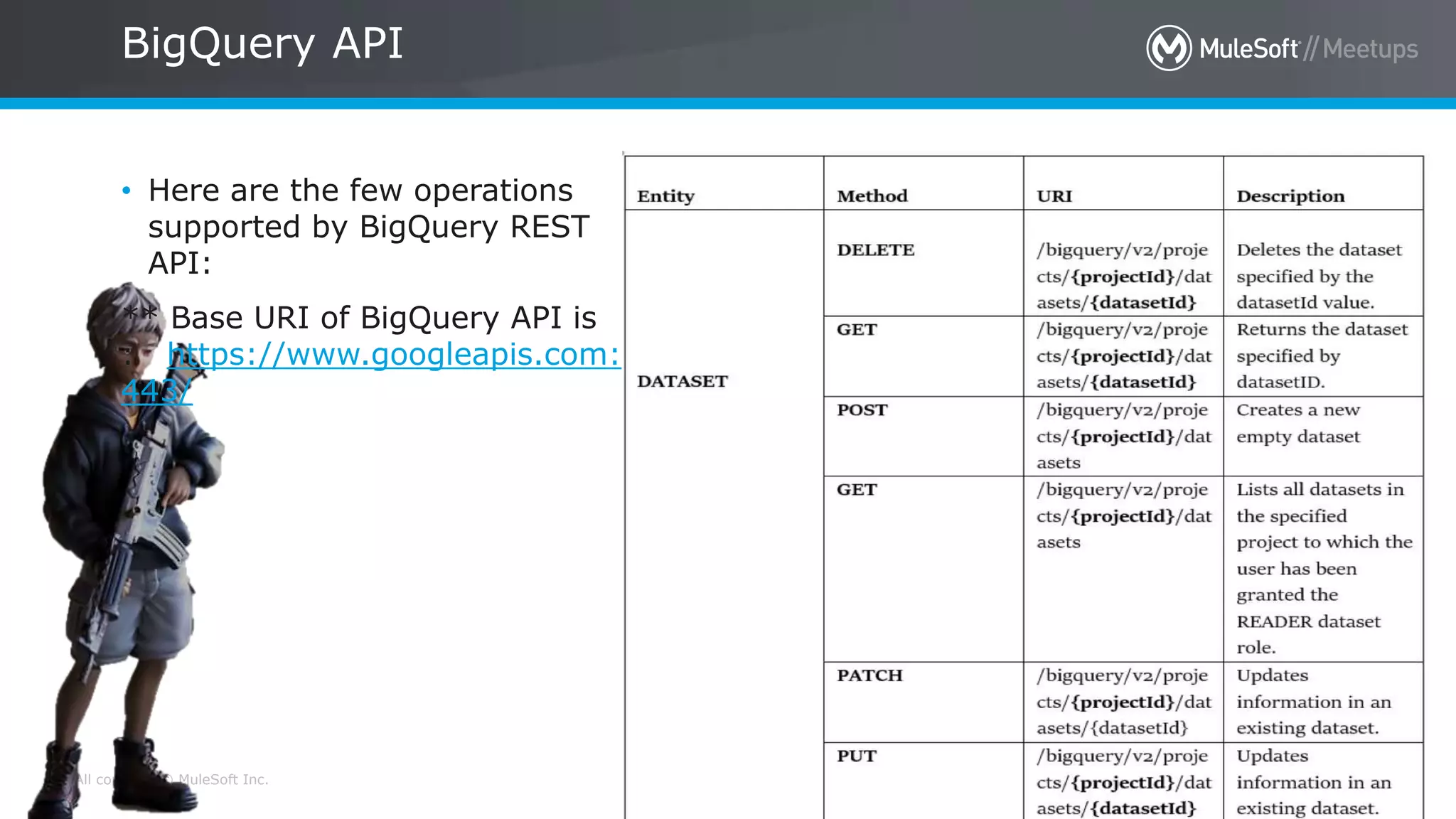 All contents © MuleSoft Inc. 33
• Here are the few operations
supported by BigQuery REST
API:
** Base URI of BigQuery API is
: https://www.googleapis.com:
443/
BigQuery API
 