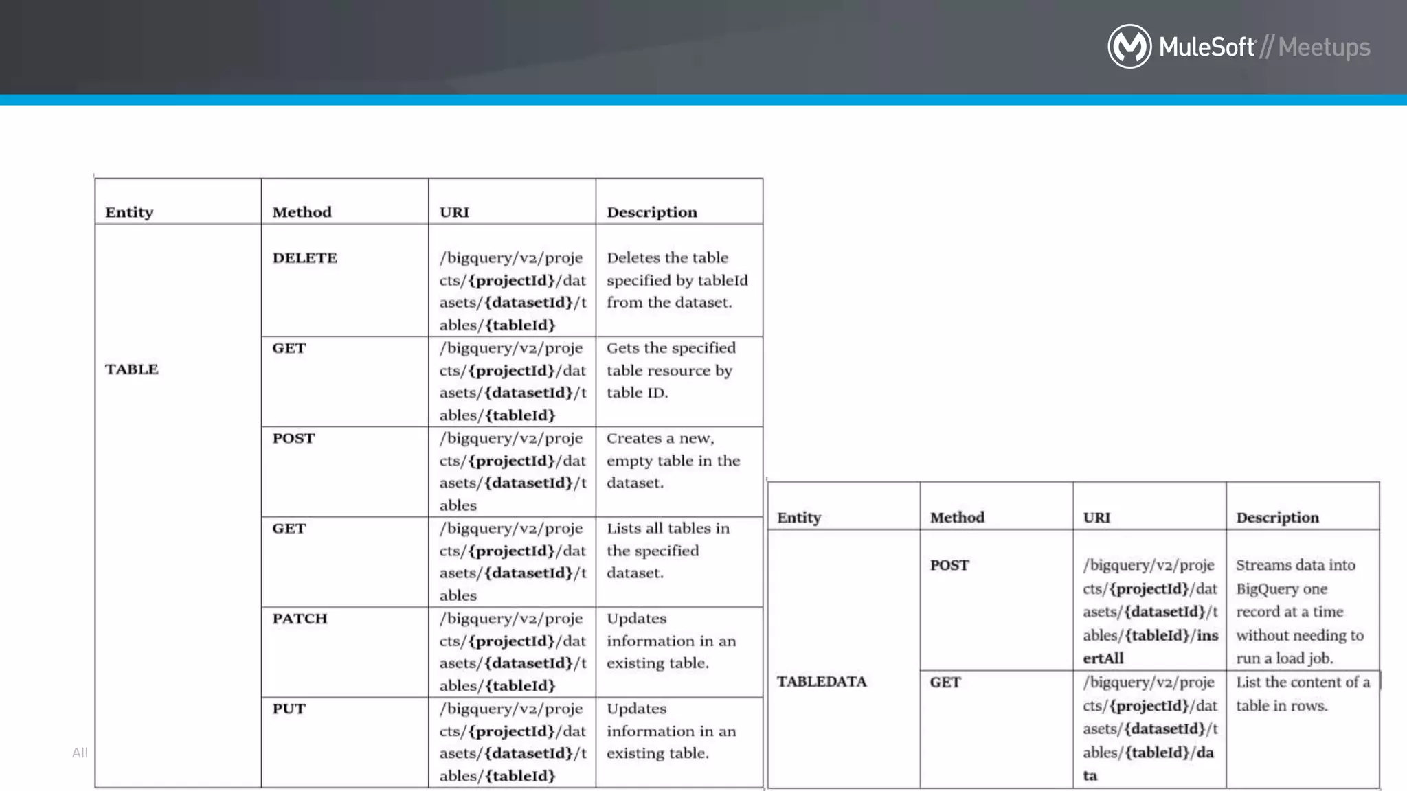 All contents © MuleSoft Inc.
 