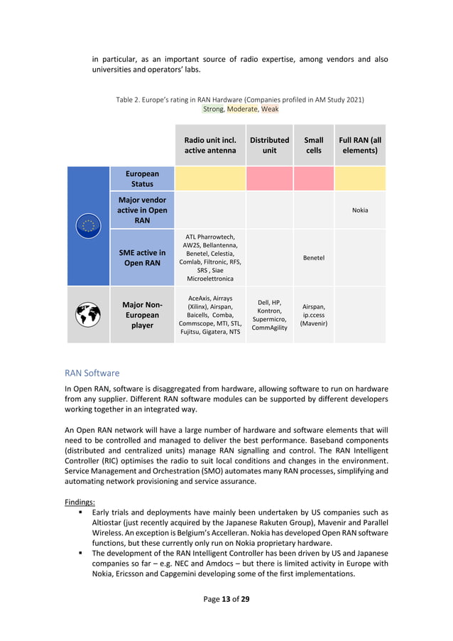 BUILDING AN OPEN RAN ECOSYSTEM FOR EUROPE | PDF