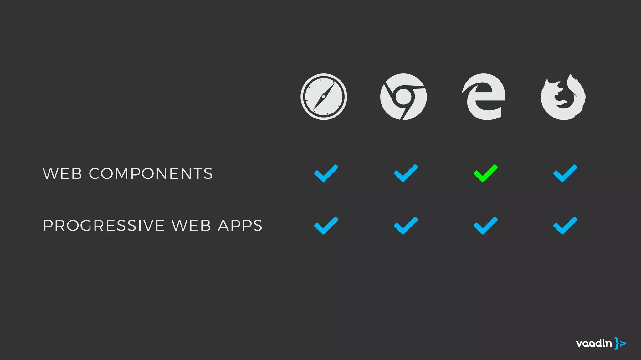 WEB COMPONENTS
PROGRESSIVE WEB APPS
!
!
!
!
!
!
!
!