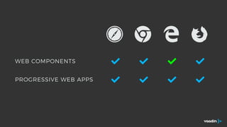 WEB COMPONENTS
PROGRESSIVE WEB APPS
!
!
!
!
!
!
!
!
 