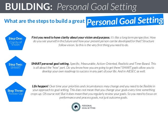 personal goal