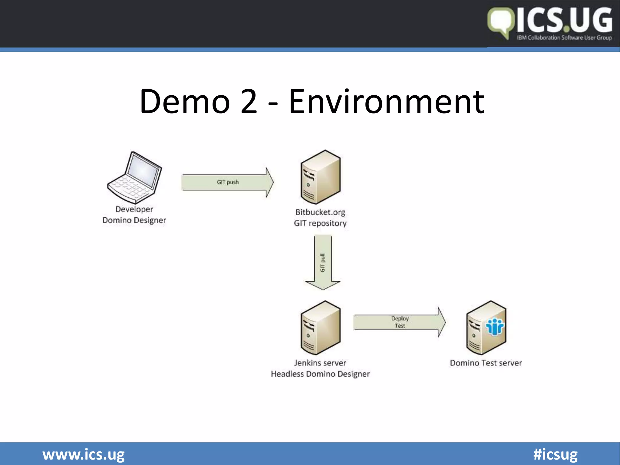 www.ics.ug #icsug
Demo 2 - Environment
 