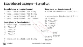 © 2019, Amazon Web Services, Inc. or its affiliates. All rights reserved.S U M M I T
Leaderboard example—Sorted set
Popula...