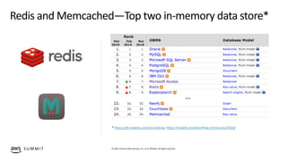 © 2019, Amazon Web Services, Inc. or its affiliates. All rights reserved.S U M M I T
Redis and Memcached—Top two in-memory...