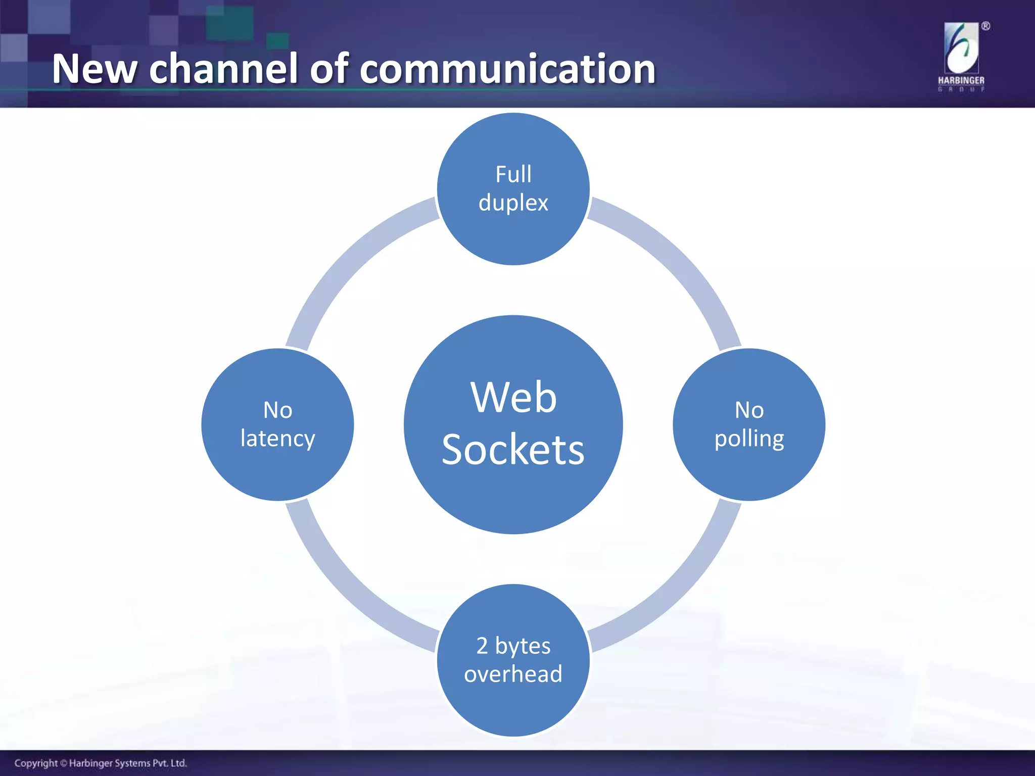 New channel of communication
Web
Sockets
Full
duplex
No
polling
2 bytes
overhead
No
latency
 