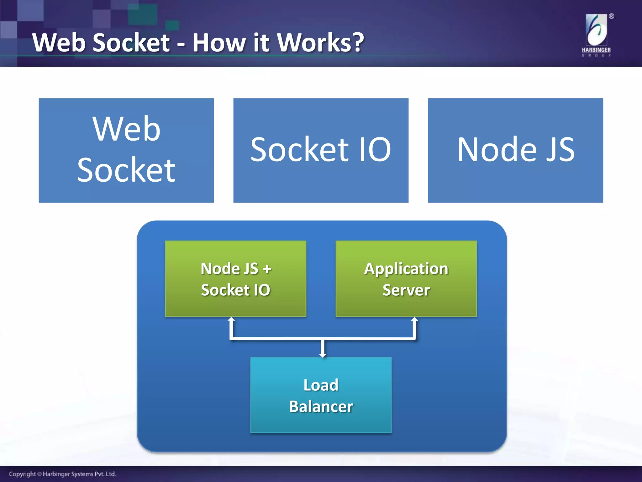 Web Socket - How it Works?
Node JS +
Socket IO
Application
Server
Load
Balancer
Web
Socket
Socket IO Node JS
 