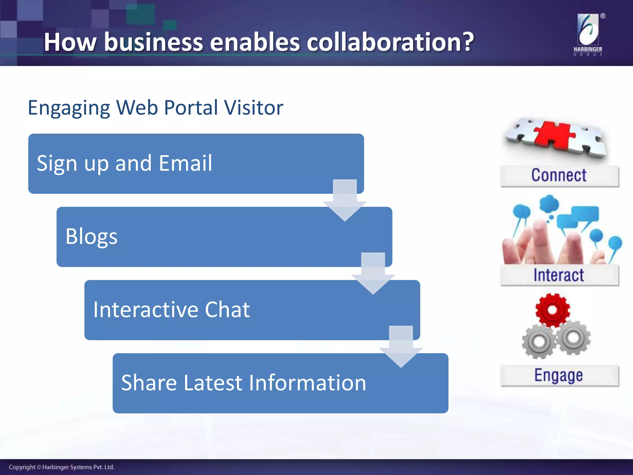 How business enables collaboration?
Engaging Web Portal Visitor
Sign up and Email
Blogs
Interactive Chat
Share Latest Information
 