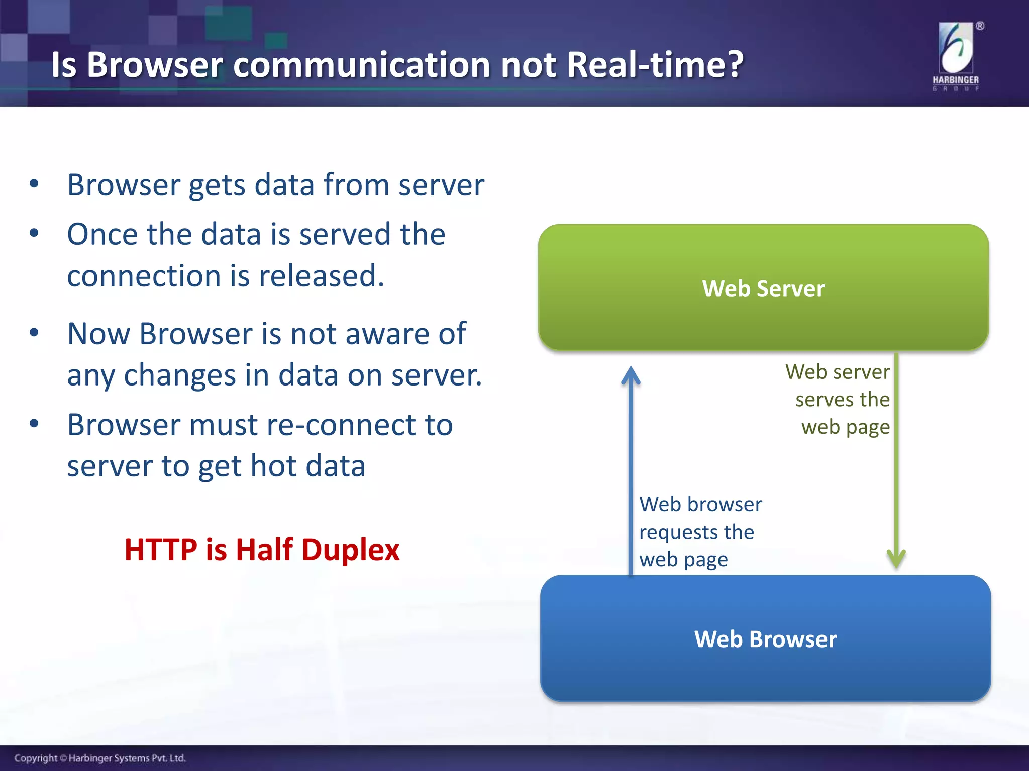Is Browser communication not Real-time?
• Browser gets data from server
• Once the data is served the
connection is released.
• Now Browser is not aware of
any changes in data on server.
• Browser must re-connect to
server to get hot data
HTTP is Half Duplex
Web Browser
Web Server
Web browser
requests the
web page
Web server
serves the
web page
 