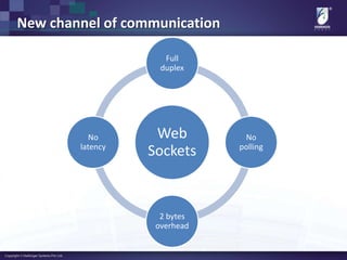 New channel of communication
Web
Sockets
Full
duplex
No
polling
2 bytes
overhead
No
latency
 