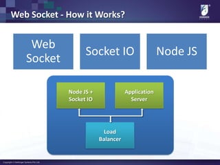 Web Socket - How it Works?
Node JS +
Socket IO
Application
Server
Load
Balancer
Web
Socket
Socket IO Node JS
 