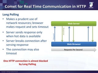 Comet for Real Time Communication in HTTP
Long Polling
• Makes a prudent use of
network resources; browser
makes request and sets timeout
• Server sends response only
when hot data is available
• Server breaks connection after
serving response
• The connection may also
timeout
One HTTP connection is almost blocked
by Long Polling
Web Browser
Web Server
Request
Response
Requests Per Second
 