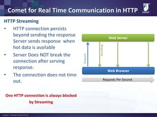 Comet for Real Time Communication in HTTP
HTTP Streaming
• HTTP connection persists
beyond sending the response
Server sends response when
hot data is available
• Server Does NOT break the
connection after serving
response.
• The connection does not time
out.
One HTTP connection is always blocked
by Streaming
Web Browser
Web Server
Request
Response
Requests Per Second
 