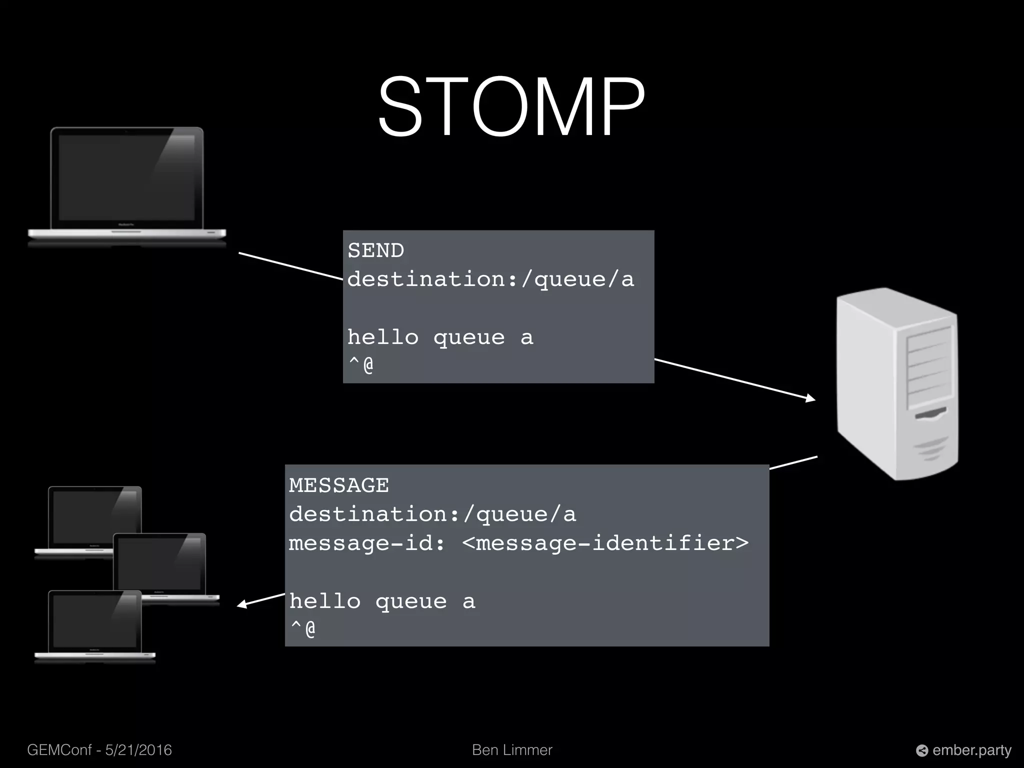 Ben LimmerGEMConf - 5/21/2016 ember.party
STOMP
SEND
destination:/queue/a
hello queue a
^@
MESSAGE
destination:/queue/a
message-id: <message-identifier>
hello queue a
^@
 