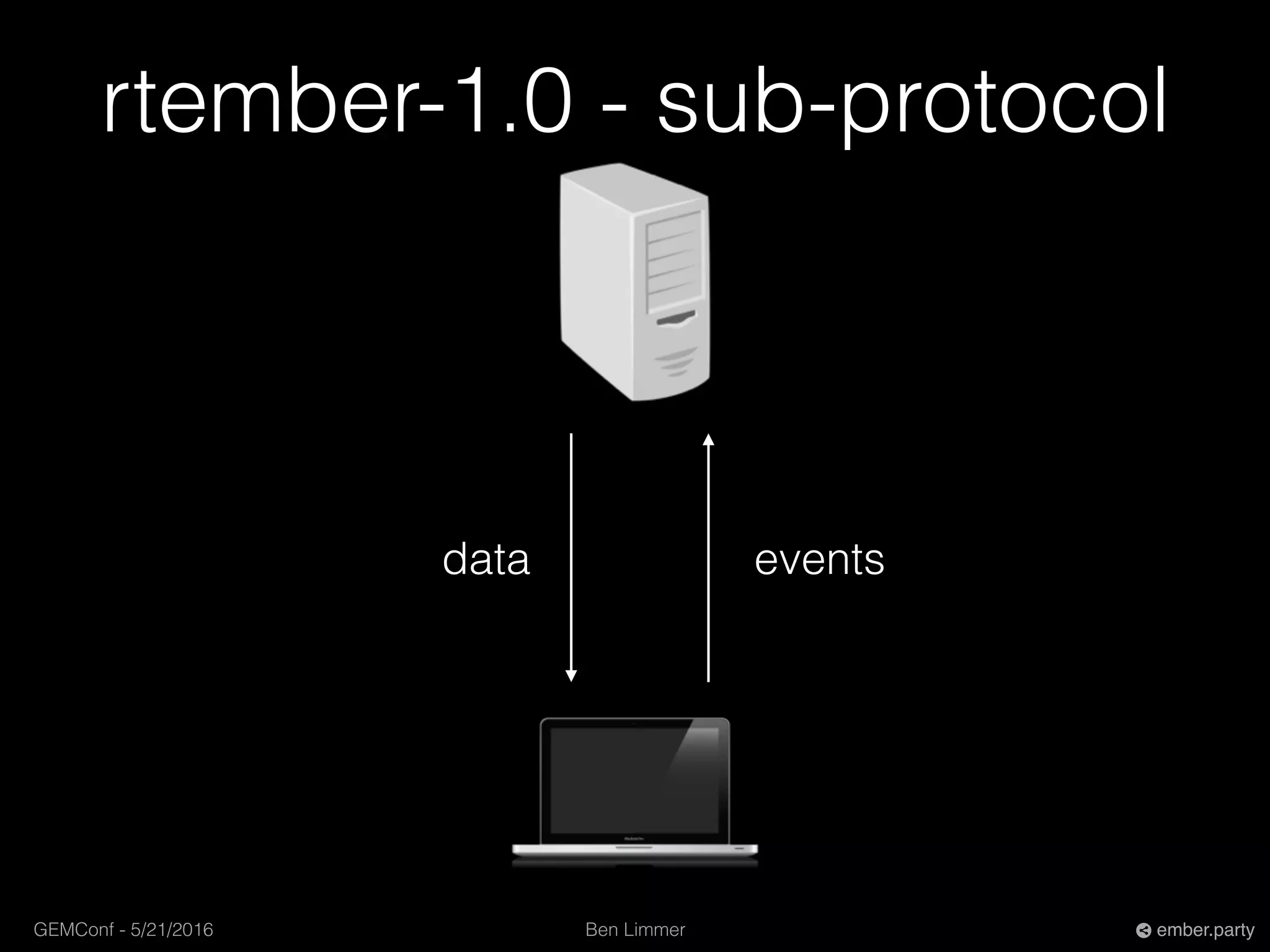 Ben LimmerGEMConf - 5/21/2016 ember.party
rtember-1.0 - sub-protocol
data events
 