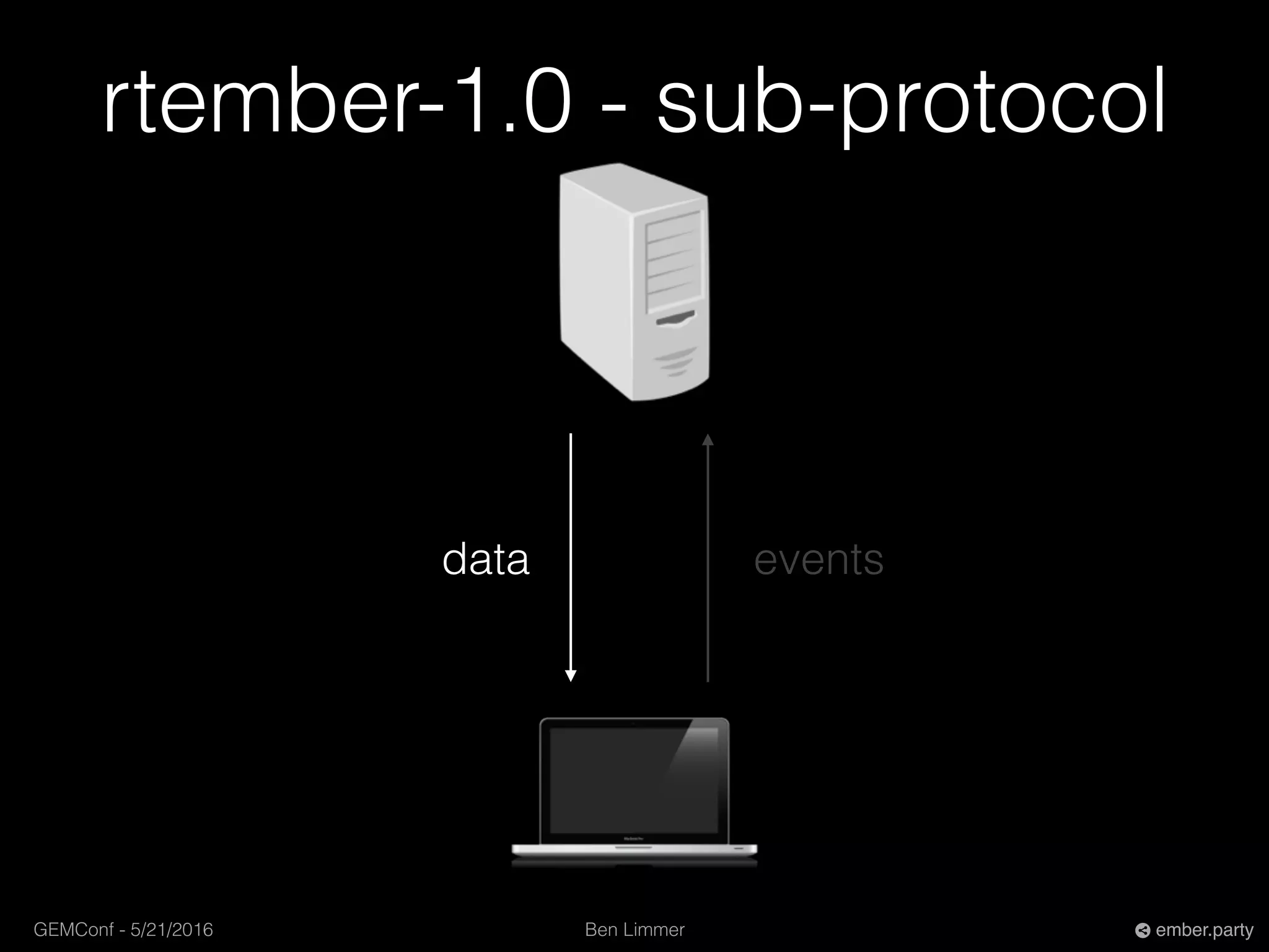 Ben LimmerGEMConf - 5/21/2016 ember.party
rtember-1.0 - sub-protocol
data events
 