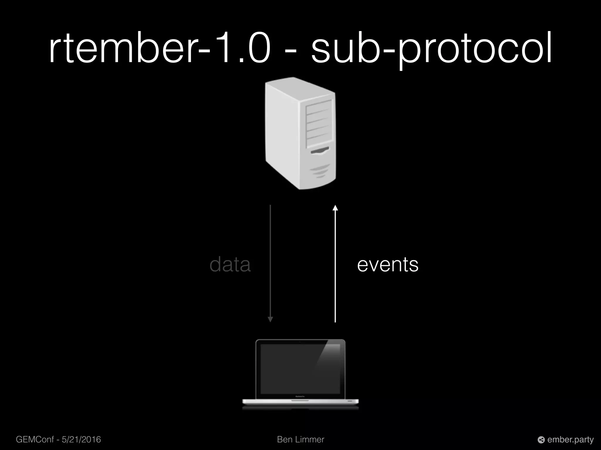 Ben LimmerGEMConf - 5/21/2016 ember.party
rtember-1.0 - sub-protocol
data events
 