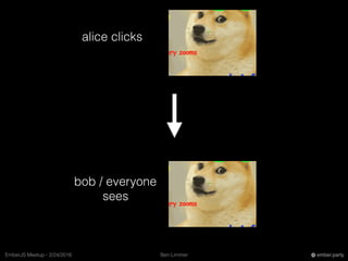 Ben LimmerEmberJS Meetup - 2/24/2016 ember.party
alice clicks
bob / everyone
sees
 