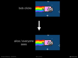 Ben LimmerEmberJS Meetup - 2/24/2016 ember.party
bob clicks
alice / everyone
sees
 