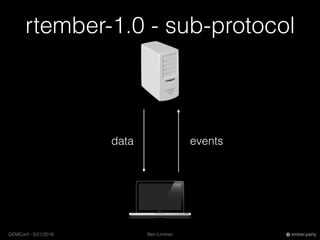 Ben LimmerGEMConf - 5/21/2016 ember.party
rtember-1.0 - sub-protocol
data events
 