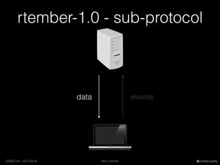 Ben LimmerGEMConf - 5/21/2016 ember.party
rtember-1.0 - sub-protocol
data events
 