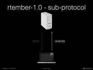 Ben LimmerGEMConf - 5/21/2016 ember.party
rtember-1.0 - sub-protocol
data events
 