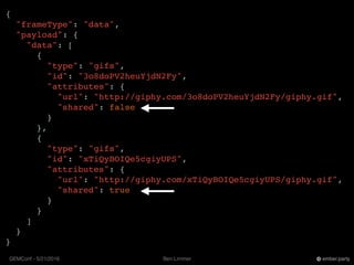 Ben LimmerGEMConf - 5/21/2016 ember.party
{
"frameType": "data",
"payload": {
"data": [
{
"type": "gifs",
"id": "3o8doPV2heuYjdN2Fy",
"attributes": {
"url": "http://giphy.com/3o8doPV2heuYjdN2Fy/giphy.gif",
"shared": false
}
},
{
"type": "gifs",
"id": "xTiQyBOIQe5cgiyUPS",
"attributes": {
"url": "http://giphy.com/xTiQyBOIQe5cgiyUPS/giphy.gif",
"shared": true
}
}
]
}
}
 