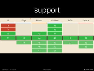 Ben LimmerGEMConf - 5/21/2016 ember.party
support
 
