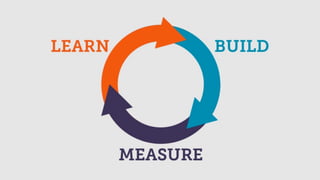 Building a reflective practice: What we can learn from elite sports – UX Cambridge 2016