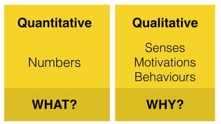 QualitativeQuantitative
WHAT? WHY?
Numbers
Senses
Motivations
Behaviours
 
