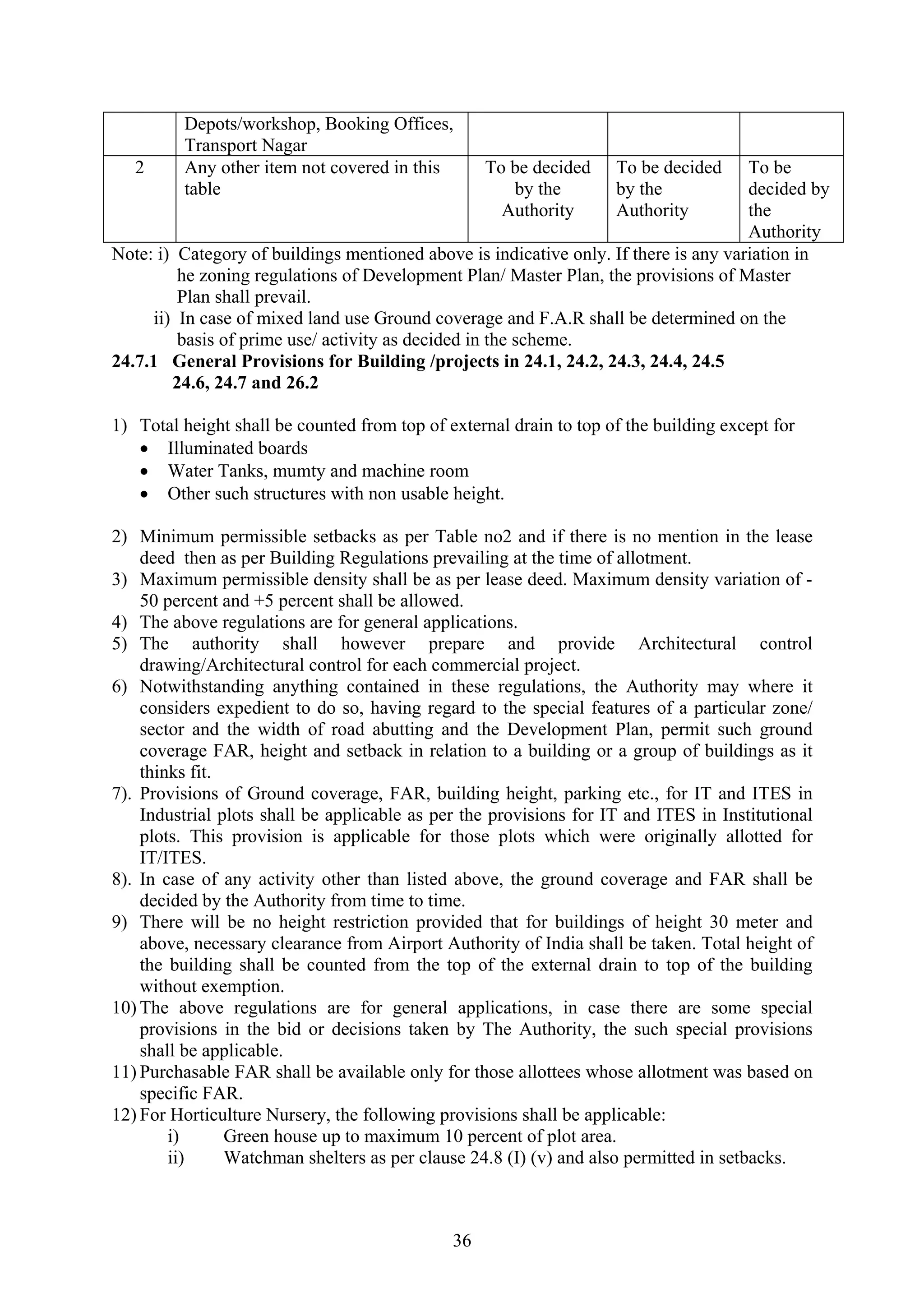 Building regualations-for-noida | PDF