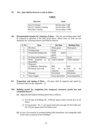 Building regualations-for-noida | PDF